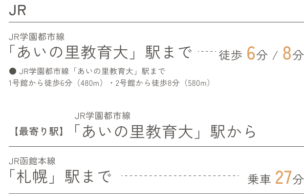 各駅までの時間